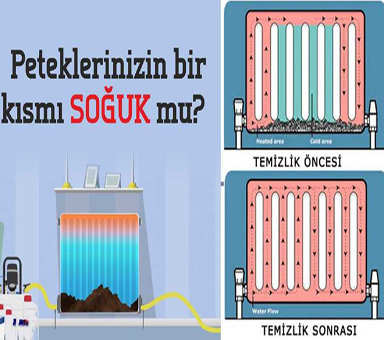 7/24 Tıkalı Boru Açma Ustası